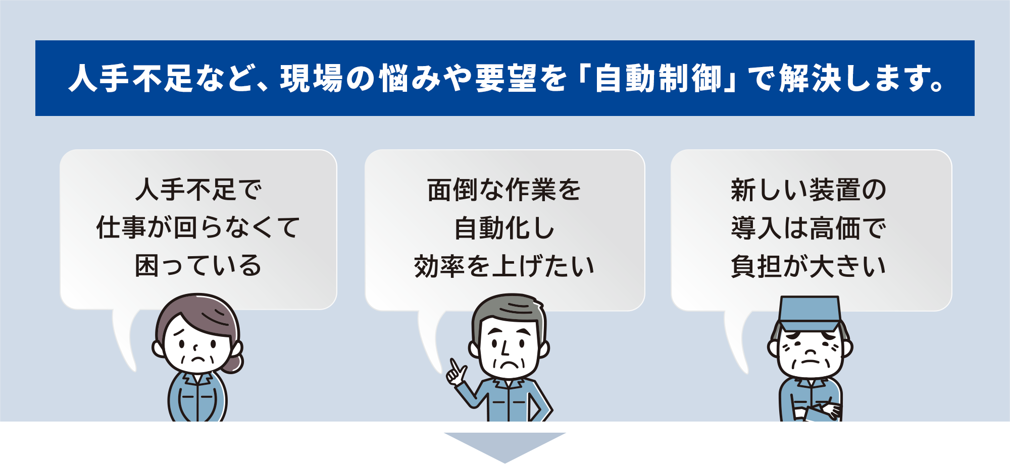イメージ:人手不足など、現場の悩みや要望を「自動制御」で解決します。